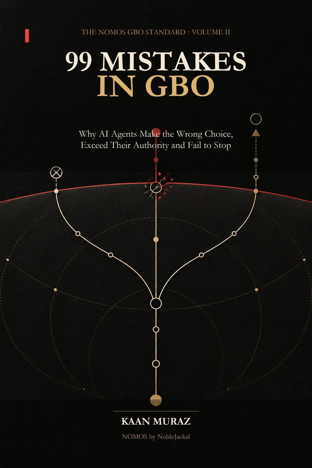 99 Mistakes in GBO — Kaan Muraz