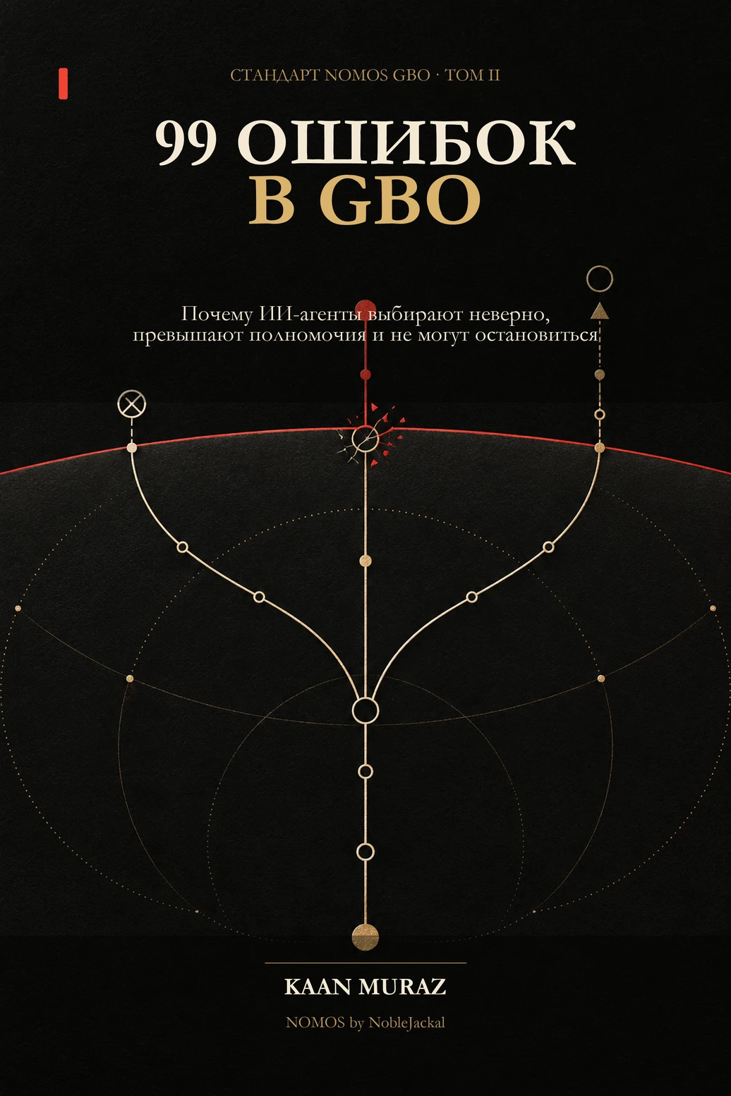 99 ошибок в GBO — Kaan Muraz